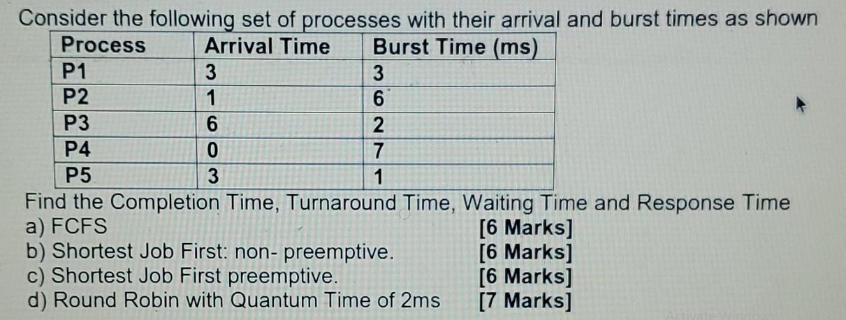 Consider the following set of processes with their arrival and burst times as shown Process Arrival Time
