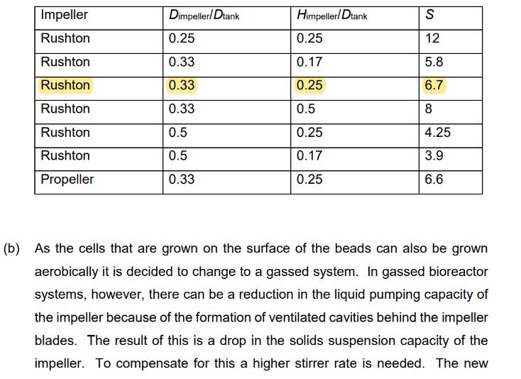 Impeller Rushton Rushton Rushton Rushton Rushton Rushton Propeller Dimpeller/Dtank 0.25 0.33 0.33 0.33 0.5