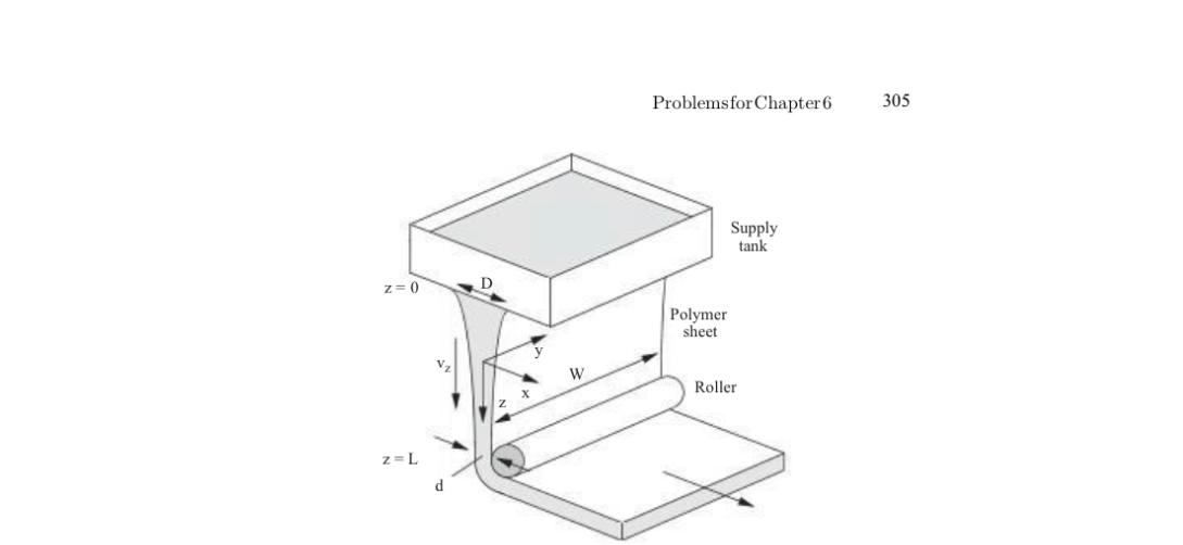 z=0 z=L d W Problems for Chapter 6 Polymer sheet Supply tank Roller 305