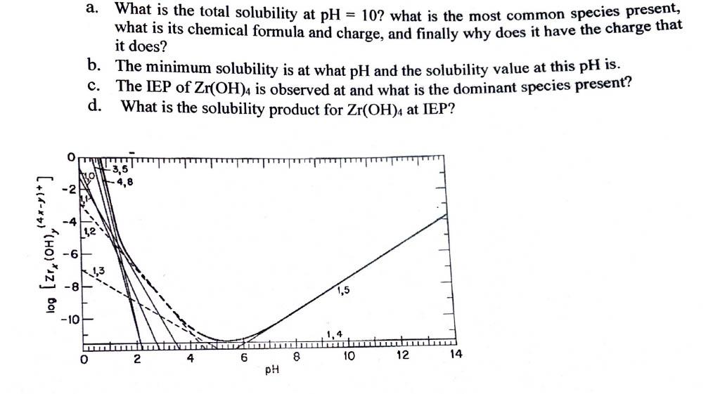 log [ZY (OH), (4*-)+] -10 a. What is the total solubility at pH = 10? what is the most common species