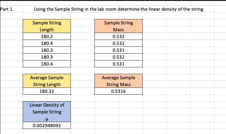 Part 1 Using the Sample String in the lab room determine the linear density of the string Sample String