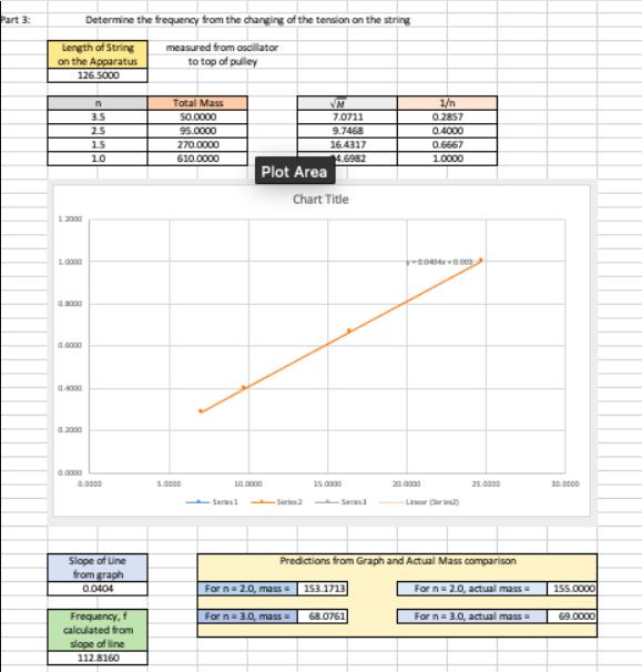 Part 3: Determine the frequency from the changing of the tension on the string Length of String on the