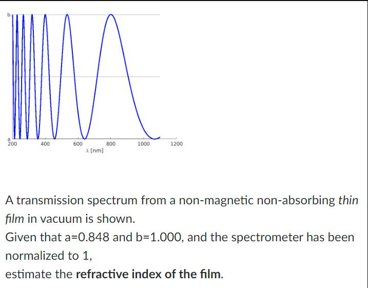 200 400 600 X [nm] 800 1000 1200 A transmission spectrum from a non-magnetic non-absorbing thin film in