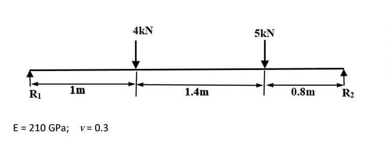 R 1m E = 210 GPa; v= 0.3 4kN 1.4m 5kN 0.8m R