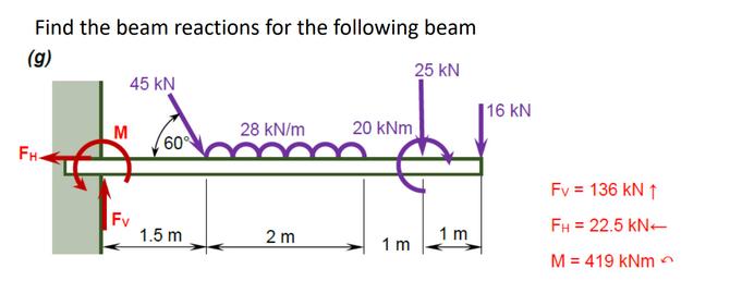 Find the beam reactions for the following beam (g) 25 kN FH- M 45 kN Fv 60% 1.5 m 28 kN/m 2 m 20 kNm 1 m 1 m