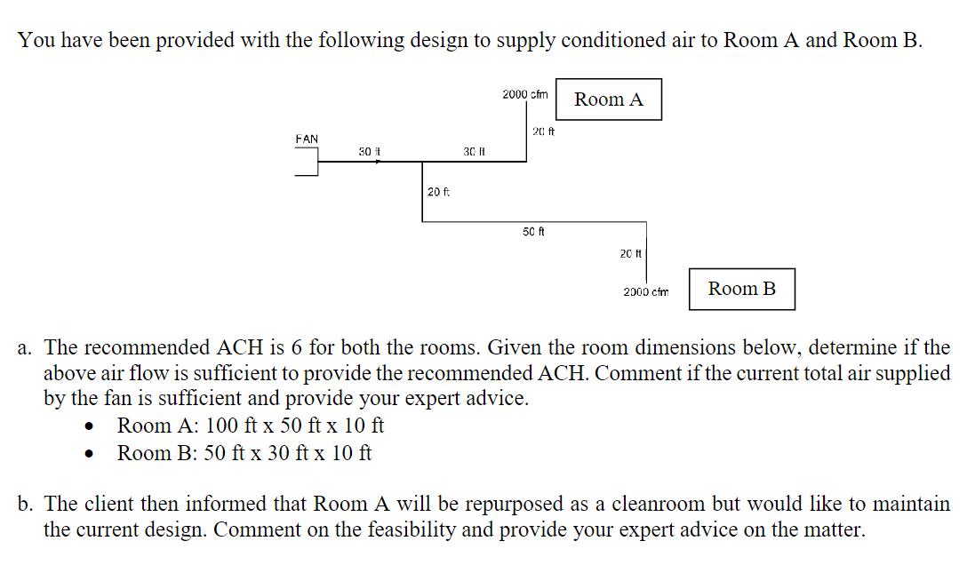 You have been provided with the following design to supply conditioned air to Room A and Room B. FAN 30 it 20