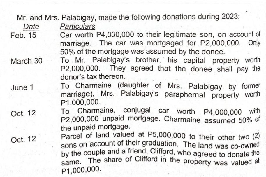 Mr. and Mrs. Palabigay, made the following donations during 2023: Date Particulars Feb. 15 March 30 June 1