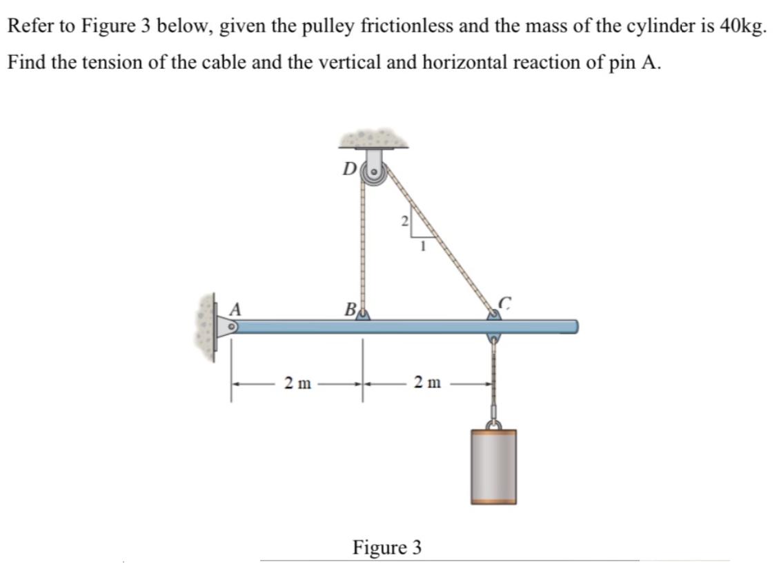 Refer to Figure 3 below, given the pulley frictionless and the mass of the cylinder is 40kg. Find the tension