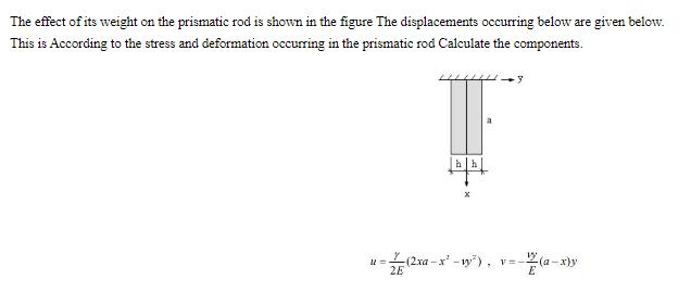 The effect of its weight on the prismatic rod is shown in the figure The displacements occurring below are