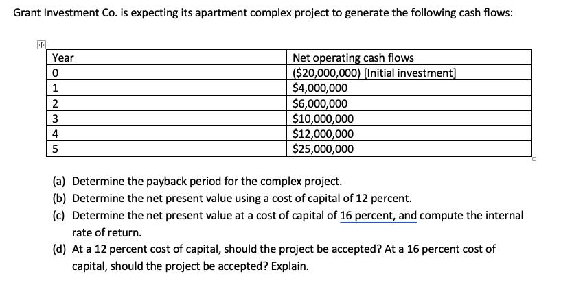 Grant Investment Co. is expecting its apartment complex project to generate the following cash flows: Year 0