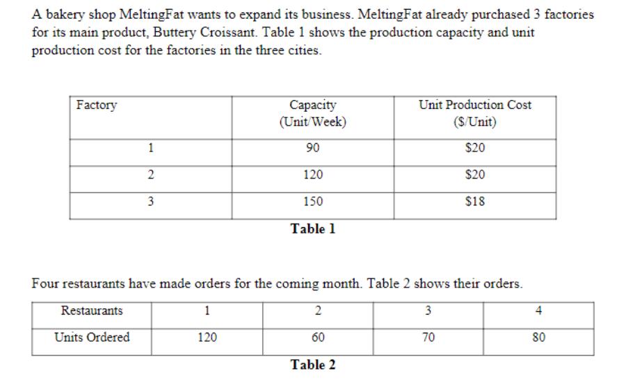 A bakery shop MeltingFat wants to expand its business. MeltingFat already purchased 3 factories for its main