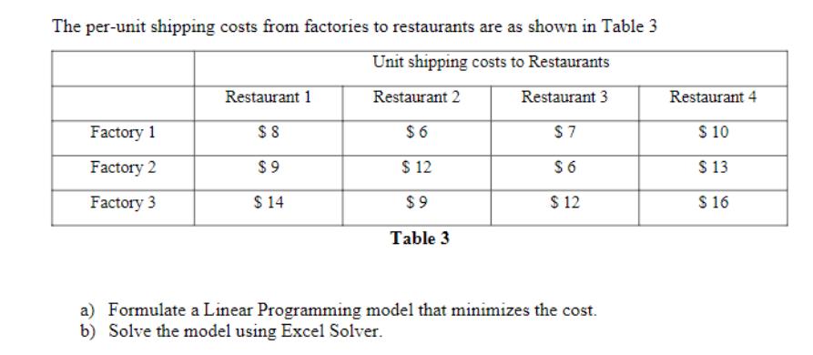 The per-unit shipping costs from factories to restaurants are as shown in Table 3 Unit shipping costs to