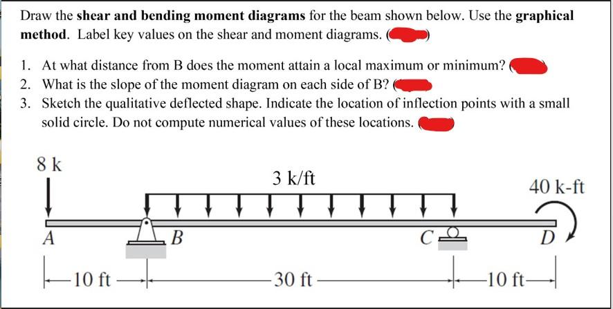 Draw the shear and bending moment diagrams for the beam shown below. Use the graphical method. Label key