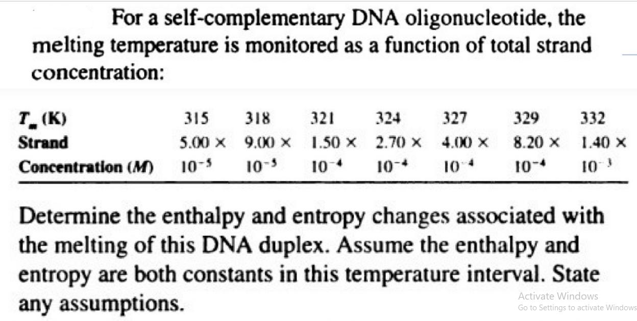 For a self-complementary DNA oligonucleotide, the melting temperature is monitored as a function of total