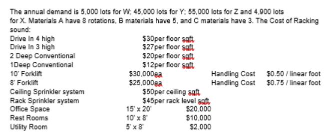 The annual demand is 5,000 lots for W: 45,000 lots for Y: 55,000 lots for Z and 4,900 lots for X. Materials A