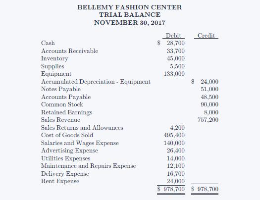 BELLEMY FASHION CENTER TRIAL BALANCE NOVEMBER 30, 2017 Cash Accounts Receivable Inventory Supplies Equipment