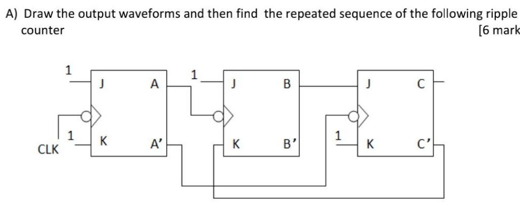 A) Draw the output waveforms and then find the repeated sequence of the following ripple counter [6 mark CLK