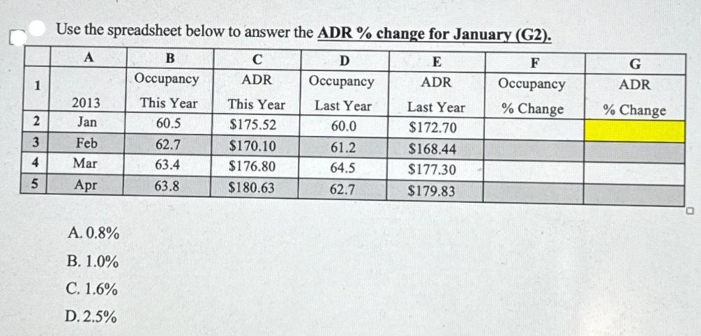 1 2 3 4 5 Use the spreadsheet below to answer the ADR % change for January (G2). A E F ADR Occupancy % Change