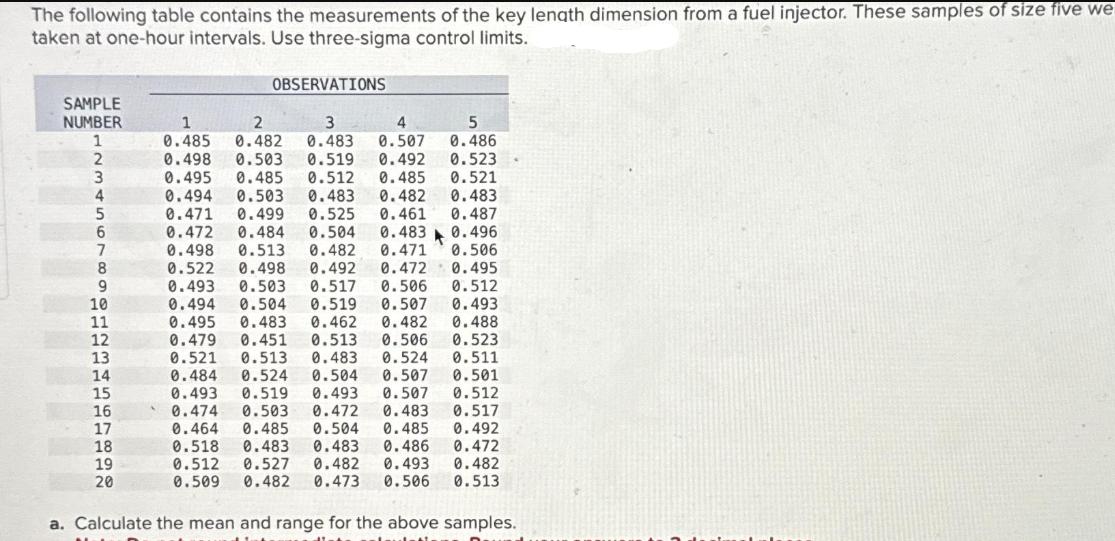 The following table contains the measurements of the key length dimension from a fuel injector. These samples