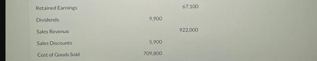 Retained Earnings Dividends Sales Revenue Sales Discounts Cost of Goods Sold 9.900 5.900 709,800 67,100