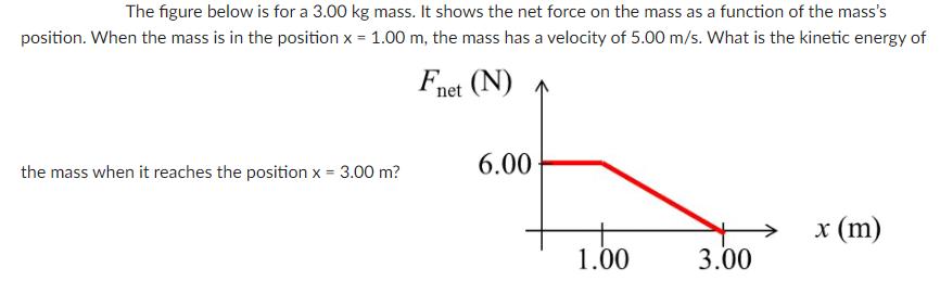 The figure below is for a 3.00 kg mass. It shows the net force on the mass as a function of the mass's
