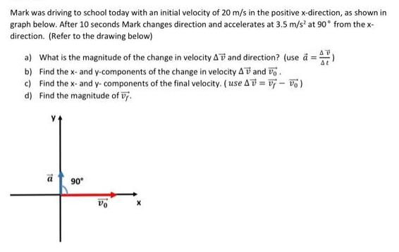 Mark was driving to school today with an initial velocity of 20 m/s in the positive x-direction, as shown in
