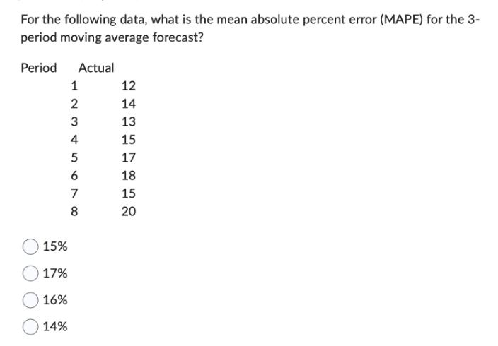 For the following data, what is the mean absolute percent error (MAPE) for the 3- period moving average