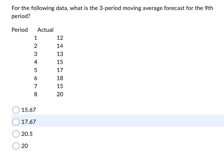 For the following data, what is the 3-period moving average forecast for the 9th period? Period Actual 20.5 1