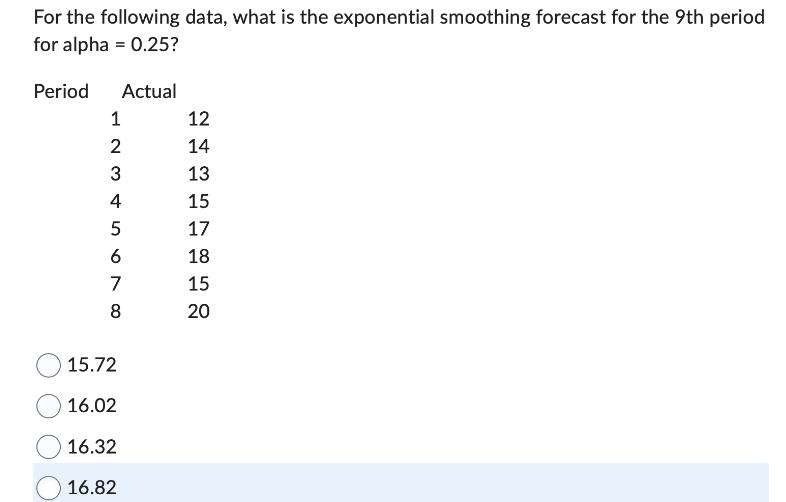 For the following data, what is the exponential smoothing forecast for the 9th period for alpha=0.25? Period