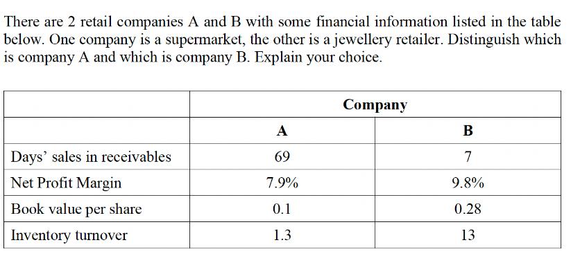 There are 2 retail companies A and B with some financial information listed in the table below. One company