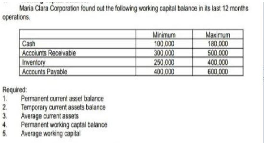 Maria Clara Corporation found out the following working capital balance in its last 12 months operations.