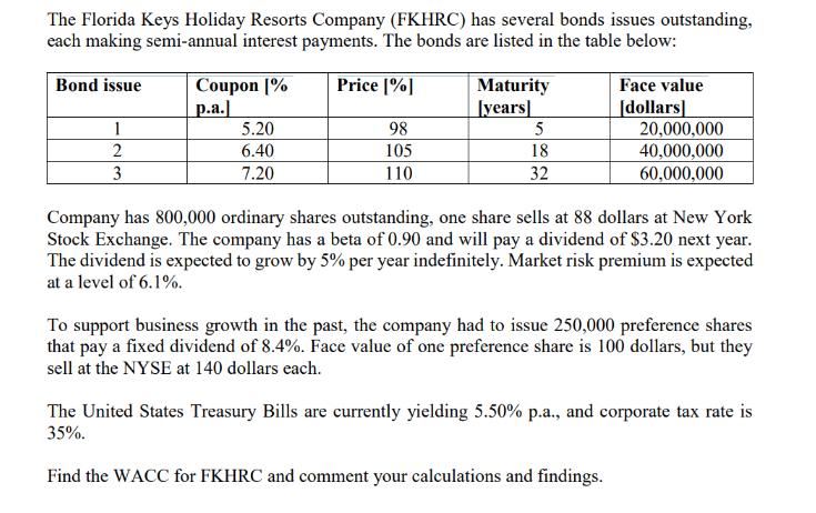 The Florida Keys Holiday Resorts Company (FKHRC) has several bonds issues outstanding, each making