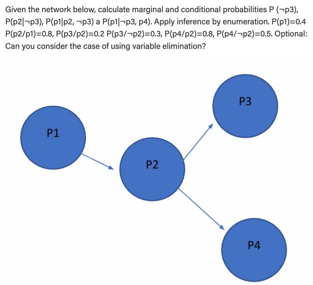 Given the network below, calculate marginal and conditional probabilities P (p3), P(p2|p3), P(p1|p2, p3) a