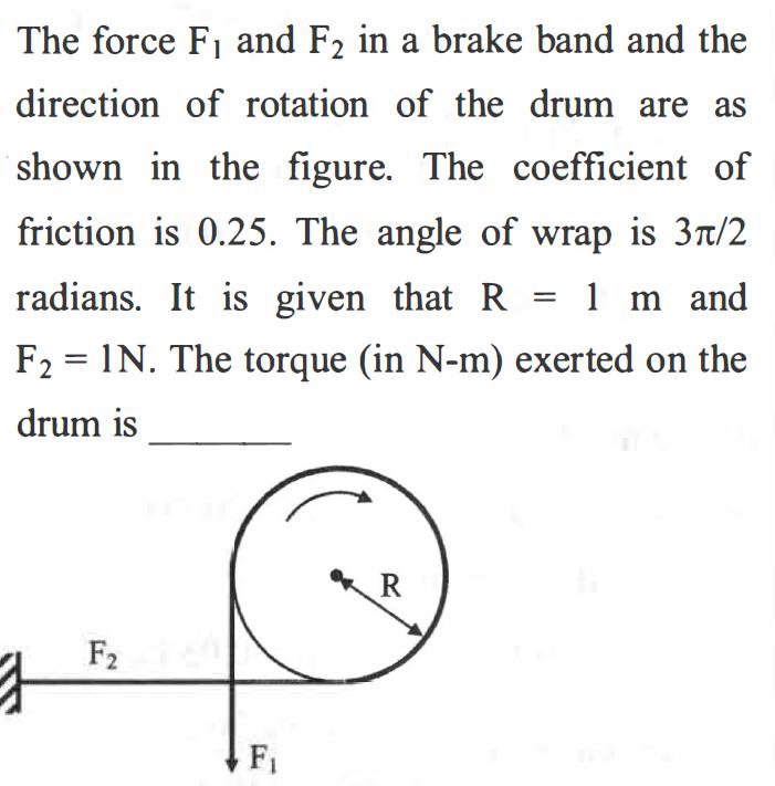 The force F and F in a brake band and the direction of rotation of the drum are as shown in the figure. The