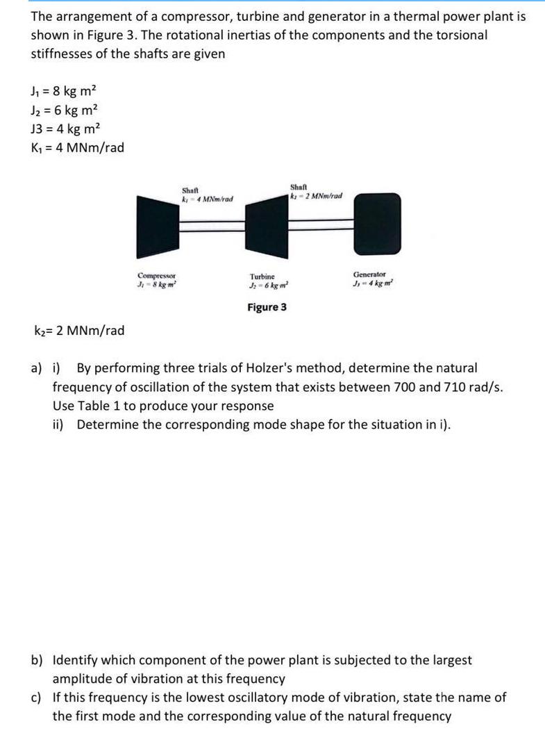 The arrangement of a compressor, turbine and generator in a thermal power plant is shown in Figure 3. The