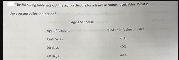 The following table sets out the aging schedule for a firm's accounts receivables. What is the average