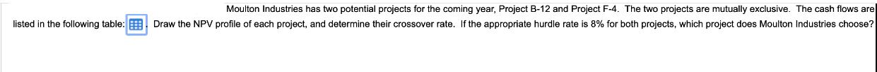 Moulton Industries has two potential projects for the coming year, Project B-12 and Project F-4. The two