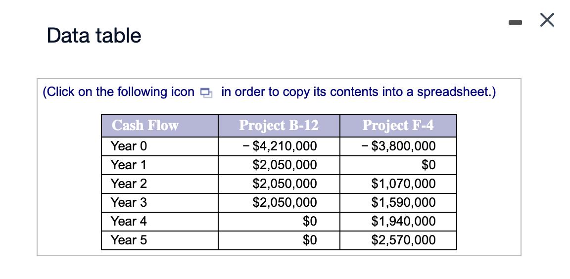 Data table (Click on the following icon in order to copy its contents into a spreadsheet.) Project B-12