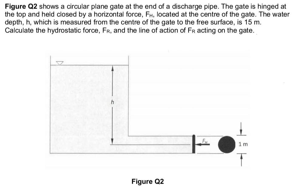 Figure Q2 shows a circular plane gate at the end of a discharge pipe. The gate is hinged at the top and held