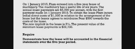 On 1 January 2015, Plum entered into a five year lease of machinery. The machinery has a useful life of six