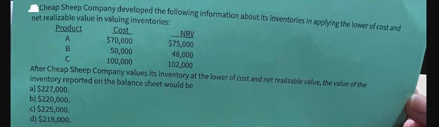 Cheap Sheep Company developed the following information about its inventories in applying the lower of cost