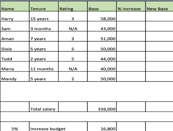 Name Harry Sam Aman Dixie Todd Maria Mandy 5% Tenure 15 years 3 months 7 years 5 years 2 years 11 months 5
