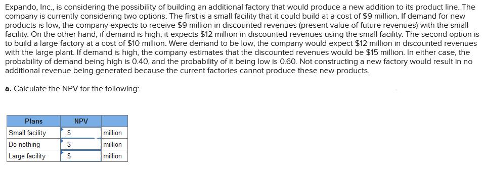 Expando, Inc., is considering the possibility of building an additional factory that would produce a new