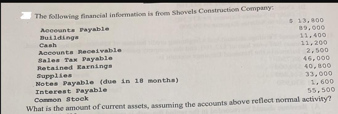 The following financial information is from Shovels Construction Company: Accounts Payable Buildings Je Cash