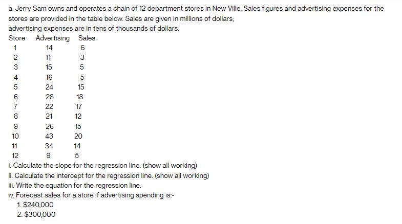a. Jerry Sam owns and operates a chain of 12 department stores in New Ville. Sales figures and advertising