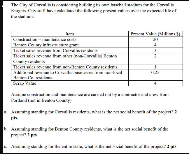 The City of Corvallis is considering building its own baseball stadium for the Corvallis Knights. City staff