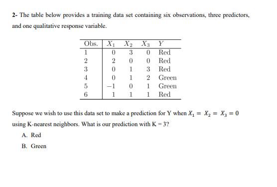 2- The table below provides a training data set containing six observations, three predictors, and one