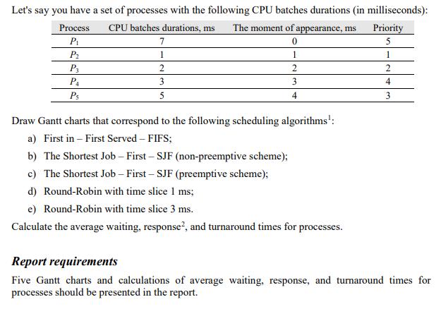 Let's say you have a set of processes with the following CPU batches durations (in milliseconds): CPU batches