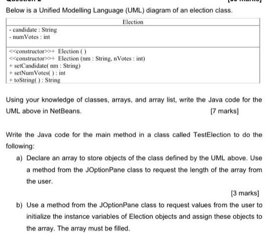 Below is a Unified Modelling Language (UML) diagram of an election class. Election - candidate: String