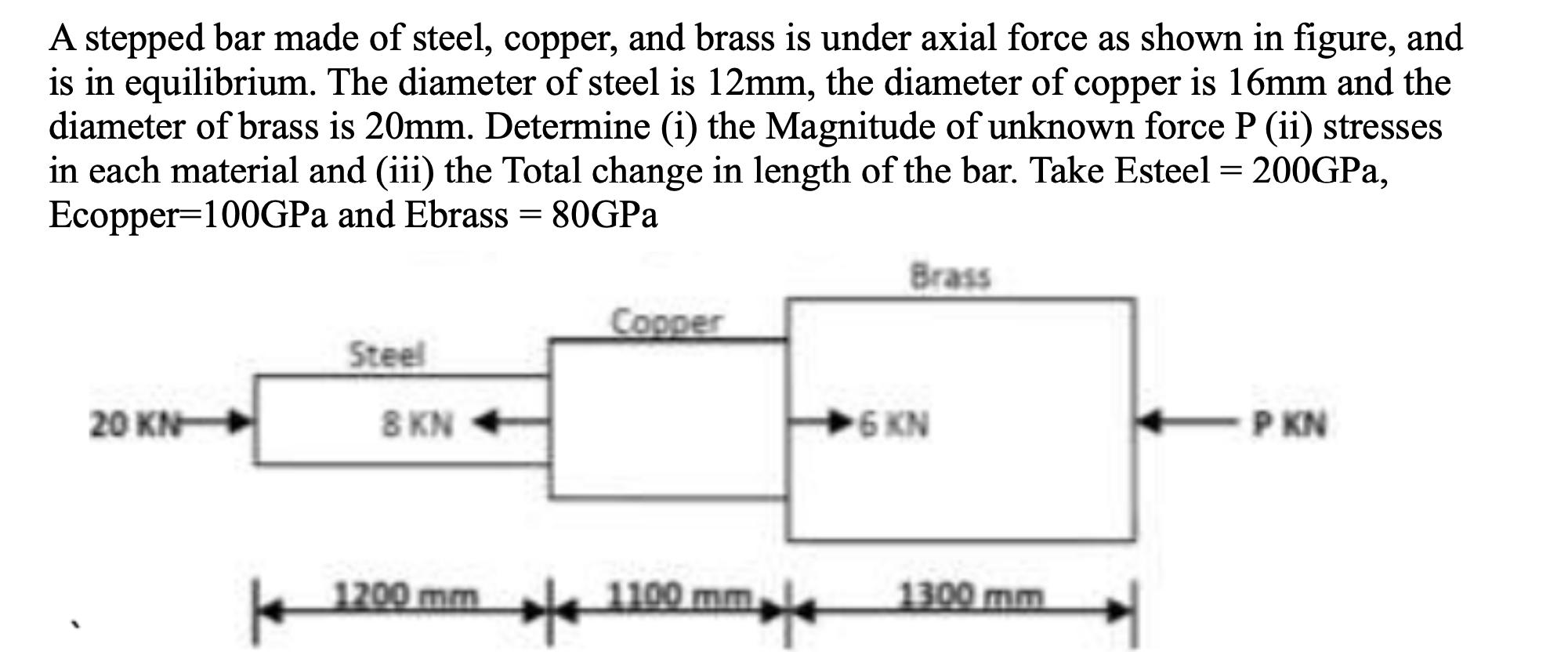 A stepped bar made of steel, copper, and brass is under axial force as shown in figure, and is in